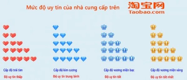 Đánh giá mức độ uy tín của các shop để đảm bảo chất lượng dịch vụ lẫn hàng hóa