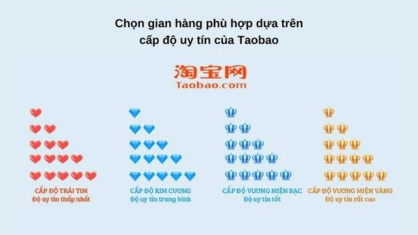 Tham khảo đánh giá của khách hàng giúp bạn mua được sản phẩm chất lượng