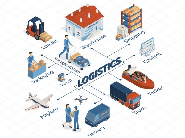 Giải th&iacute;ch c&aacute;c thuật ngữ Logistics phổ biến