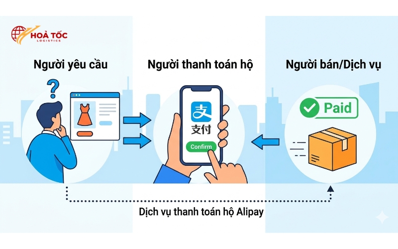 thanh-toan-ho-alipay