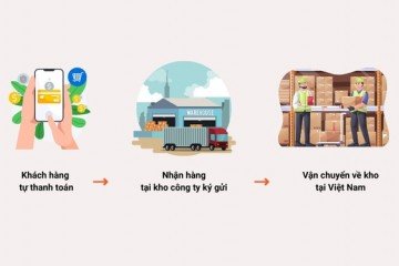 Ký gửi hàng Trung Quốc